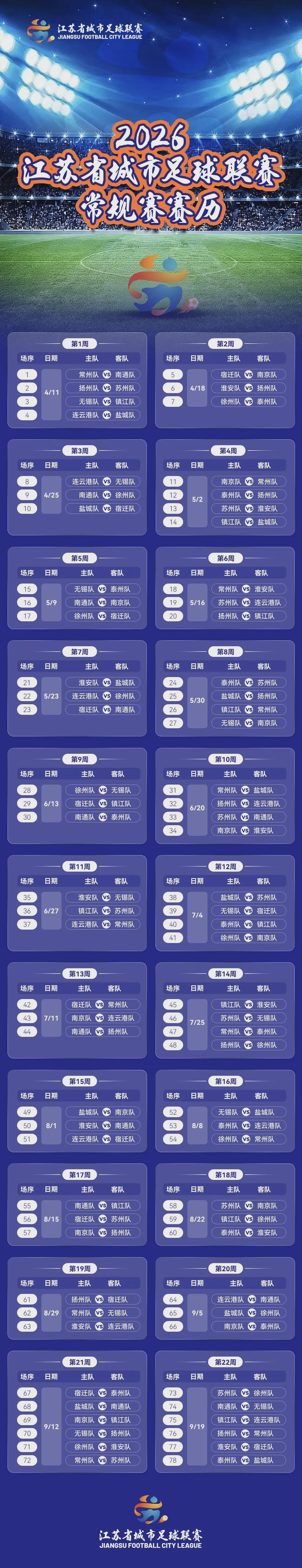 米兰体育登录入口-【支持连云港队】2026年“苏超”赛历出炉！